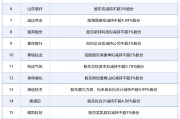 5月11日增减持汇总：凯撒旅业等3股披露增持情况，国芯科技等25股拟减持（表）