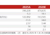 【国联民生能源】中国海油2025年年报点评：产量稳步提升，具备油价弹性的低估值龙头