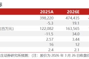 【国联民生能源】中国海油2025年年报点评：产量稳步提升，具备油价弹性的低估值龙头