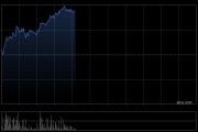 兖矿能源早盘涨超4% 第一季度商品煤销量同比微增3.07%