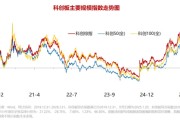 指数增强，再迎实力派！千亿ETF大厂华宝基金重磅开售科创增强ETF（589283）