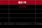 大咖研习社|国泰基金顾益辉：当下如何看待价值投资？