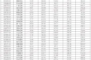 山西证券流动性覆盖率最低 资管业务规模增收入降|券商年报