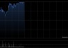 百奥赛图-B午前涨超6% RenBiologics业务已进入商业化兑现期