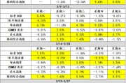中东冲突后金融市场定价逻辑的变化