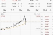 刚刚，油价跳水！霍尔木兹海峡最新消息