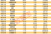南向资金抄底股曝光