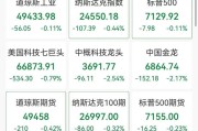 美股深夜冰火两重天，软件股重挫，甲骨文跌超6%，半导体逆势爆发，热门中概股大跌