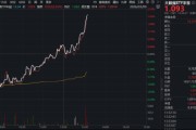 全民“养龙虾”点燃行情！优刻得20CM涨停，云计算板块雄起！华宝基金大数据ETF（516700）逆市拉升2%