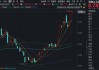 ETF放量突破上市高点！买点信号显现？澜起科技涨超10%，华宝基金科创人工智能ETF盘中拉升2.2%续创新高