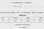 央行今日开展10亿元7天期逆回购操作