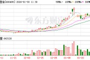 涨价潮来袭，光缆行业已是“一日一价”？烽火通信：属实
