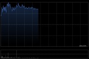 先导智能午前涨超4% 第一季度归母净利润同比增长10.99%