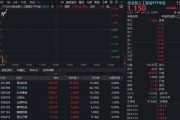 CPO光模块继续走强！创业板人工智能ETF（159363）放量猛涨4%！致尚科技涨停，天孚通信创新高！