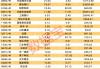 南向资金最新调仓，互联网巨头遭大额出逃