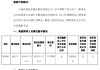 沪农商行：副行长顾贤斌因工作调整离任