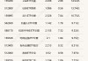 行业ETF风向标丨芯片类ETF交投活跃，两只半导体设备ETF半日涨超8%
