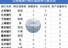 城商行的「跨区域诅咒」