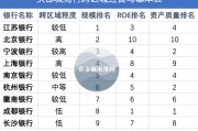 城商行的「跨区域诅咒」