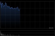 光通信概念股继续走高 长飞光纤光缆早盘一度涨超9%创新高