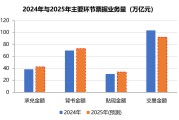 2025年票据市场的八项洞察