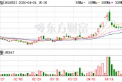ST加加：2026年一季度归母净利润同比增长124.34%