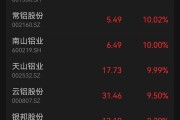 大面积涨停！中东冲突，重大冲击！