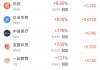 5月5日热门中概股涨跌不一 小马智行涨5.16%，华住酒店集团跌5.87%