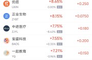 5月5日热门中概股涨跌不一 小马智行涨5.16%，华住酒店集团跌5.87%