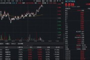 军工局部高温，中国长城三连板，航锦科技4天3板！华宝基金军工ETF（512810）四连升！