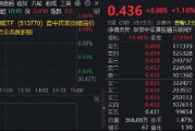 AI商业化提速，腾讯云再涨价！华宝基金港股互联网ETF（513770）溢价回暖，底部配置窗口打开？