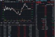 火了！光互联新方向OCS站上风口，长芯博创飙涨创新高，华宝基金创业板人工智能ETF（159363）V型反弹