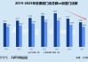 百果园2025年再陷亏损：加盟、自营单店月均销售额齐降 流动性危机压顶短债缺口超4亿
