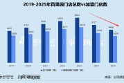 百果园2025年再陷亏损：加盟、自营单店月均销售额齐降 流动性危机压顶短债缺口超4亿