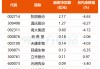 稳猪价再发力！新版生猪产能调控方案出炉 融资客提前押注多股(名单)