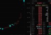 4连板牛股突发，正筹划大项目！冲上20万元/吨，“白色石油”又牛了！