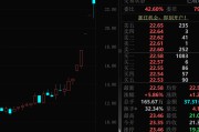 4连板牛股突发，正筹划大项目！冲上20万元/吨，“白色石油”又牛了！