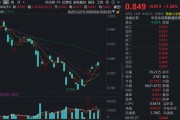 港股硬科技再走强 同类规模最大港股通信息技术ETF(159131)冲高逾2% 机构看好港股二季度尤其是4-5月反弹机会