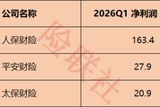 财险公司“贫富差距”有多大？人保财险一家赚163.4亿，72家中小财险公司合计不足3亿