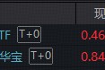 触底反弹！华宝基金港股通创新药ETF、港股通医疗ETF携手冲高3%！业绩超预期，药明合联、药明康德强势领涨
