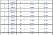 2026Q1寿险公司偿付能力排行榜：养老险公司领跑，长生、百年承压