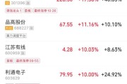 算力租赁概念爆发！协创数据20cm涨停，机构称涨价周期刚开始