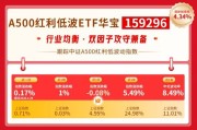 华宝基金红利风向标：现金流与港股高股息策略强势领涨