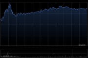 天齐锂业获Morgan Stanley增持约35.89万股 每股作价约52.32港元