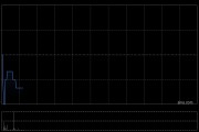 京玖康疗控股股东拟减持最多20.8%股权