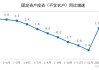 中国1-3月份城镇固定资产投资增长1.7%，基础设施投资同比增长8.9%