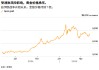 ATFX:美伊僵局再起 黄金4700美元等待今晚非农