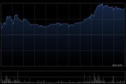 英矽智能午后涨超7% 正式发布最新一代智能实验室操作系统LabClaw