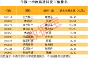 最新，章建平建仓股曝光！牛散天团押注“AI+商业航天”（附名单）