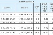 人民同泰净利两年腰斩：毛利率创历史新低、坏账吞噬近半利润 区域龙头困守黑龙江